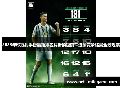 2023年欧冠射手榜最新排名解析顶级前锋进球竞争格局全景观察