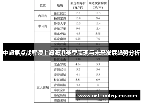中超焦点战解读上海海港赛季表现与未来发展趋势分析