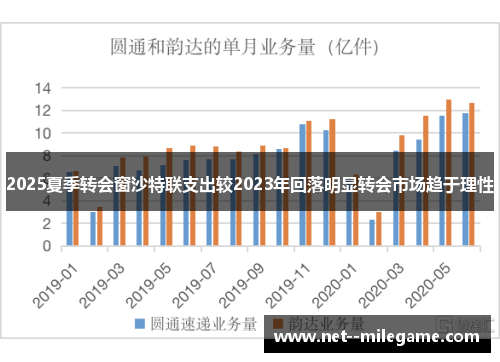 2025夏季转会窗沙特联支出较2023年回落明显转会市场趋于理性