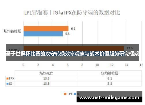 基于世俱杯比赛的攻守转换效率观察与战术价值趋势研究框架