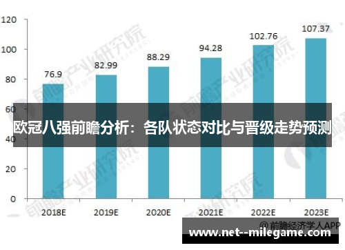 欧冠八强前瞻分析：各队状态对比与晋级走势预测